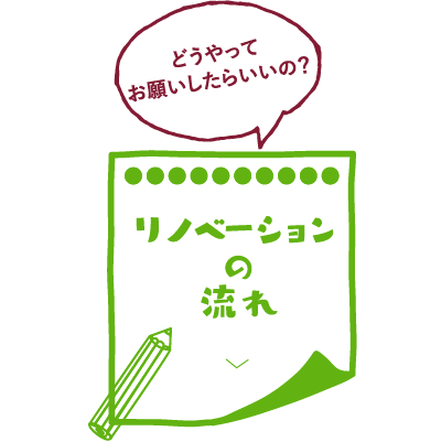リノベーションの流れ